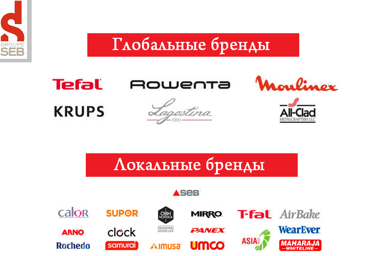 Бренды, принадлежащие Groupe SEB Бренды, принадлежащие Groupe SEB
