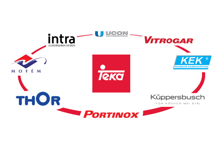 Бренды, принадлежащие TEKA Group